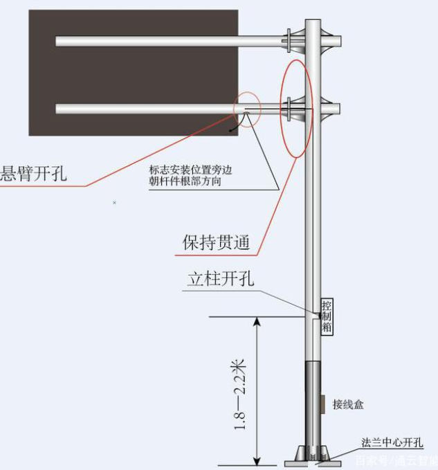 交通標志桿件的配套應用有哪些？