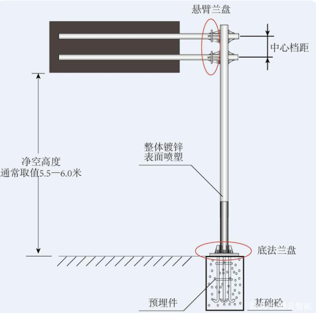 交通標志桿件的配套應用有哪些？